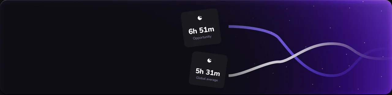 Your sleep average versus the global average over time